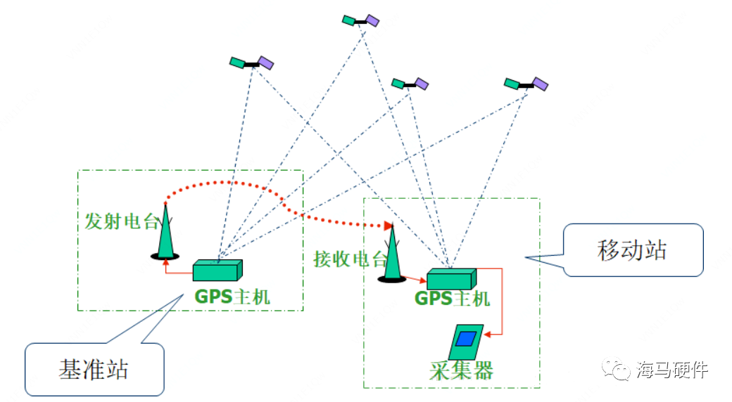 北斗系统