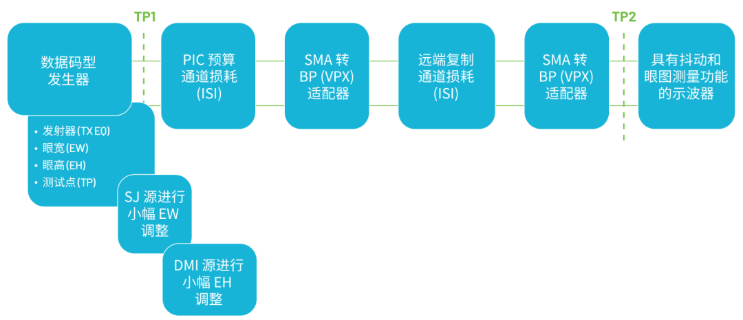 泰克科技