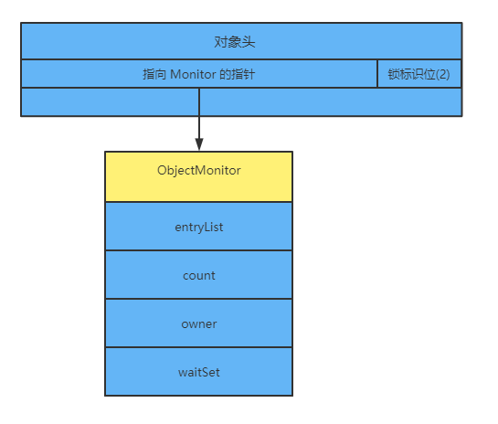 JVM