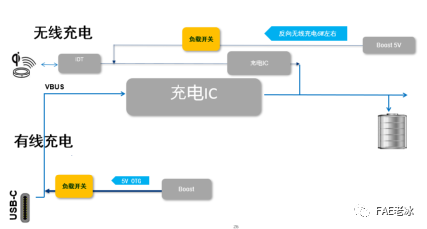 PMOS管