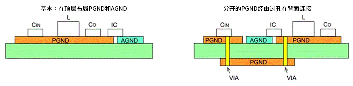 PLC和变频器通讯接线图详解