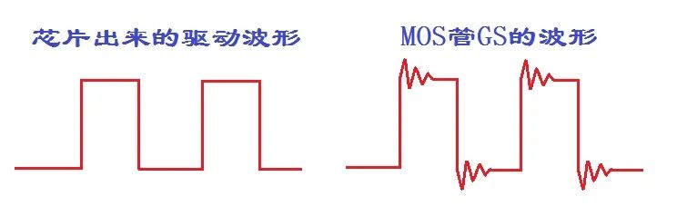 怎么解决开关电源MOS管波形震荡的问题呢？