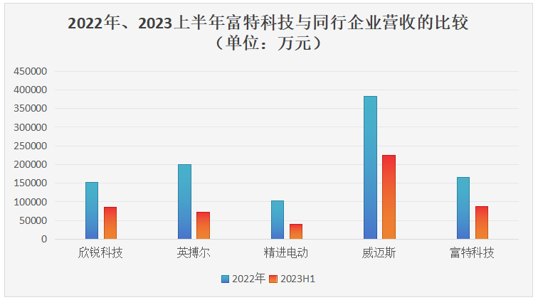 电源系统