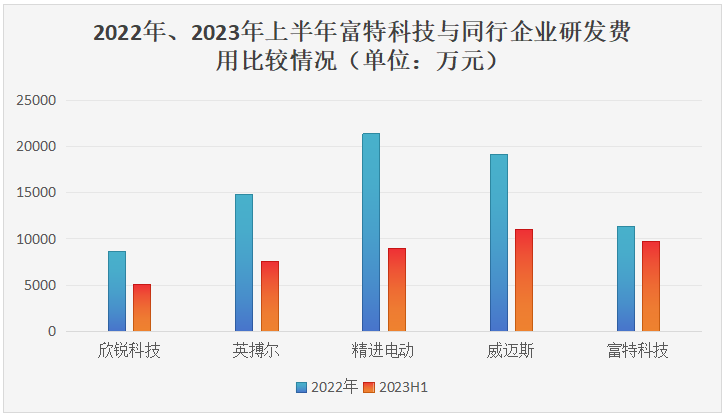 电源系统