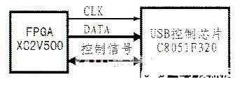 FPGA