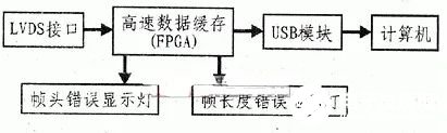 FPGA