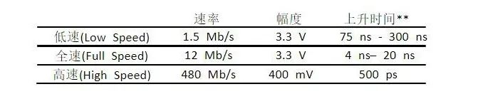 USB接口