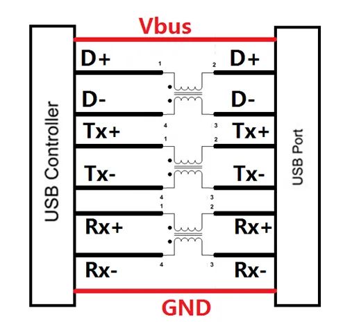 <b class='flag-5'>USB</b>3.0<b class='flag-5'>一致性</b><b class='flag-5'>测试</b>那点事