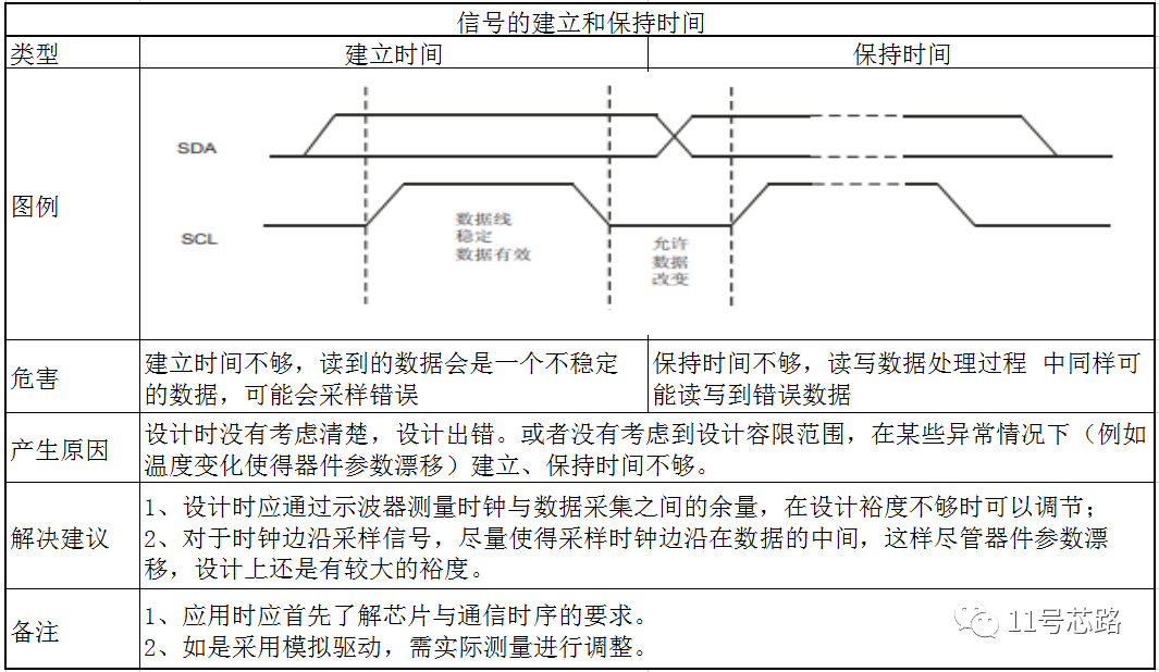 模拟电路