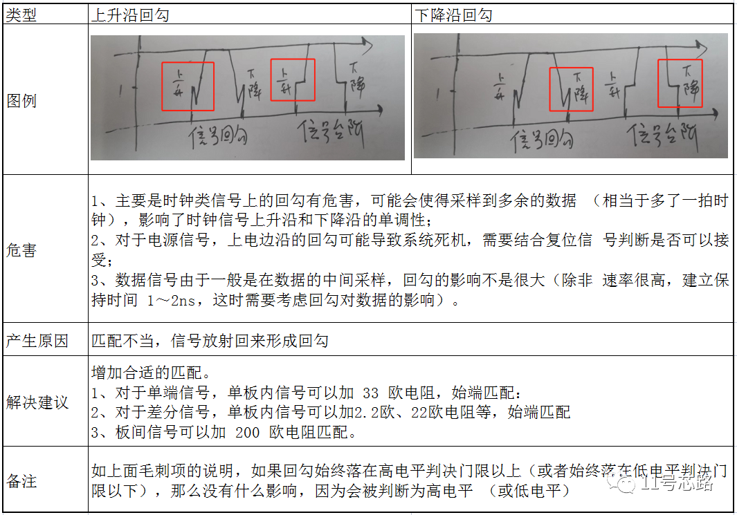 信号完整性