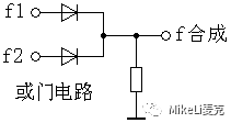 随机数发生器