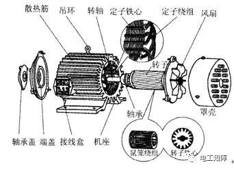 <b class='flag-5'>異步電動機</b>的基本結(jié)構(gòu)