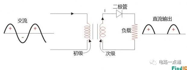 半波整流电路