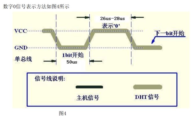 GPIO