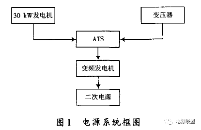 电源系统