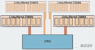 DDR4