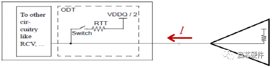 DDR4