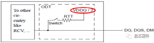 DDR3