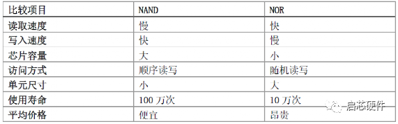 闪存技术