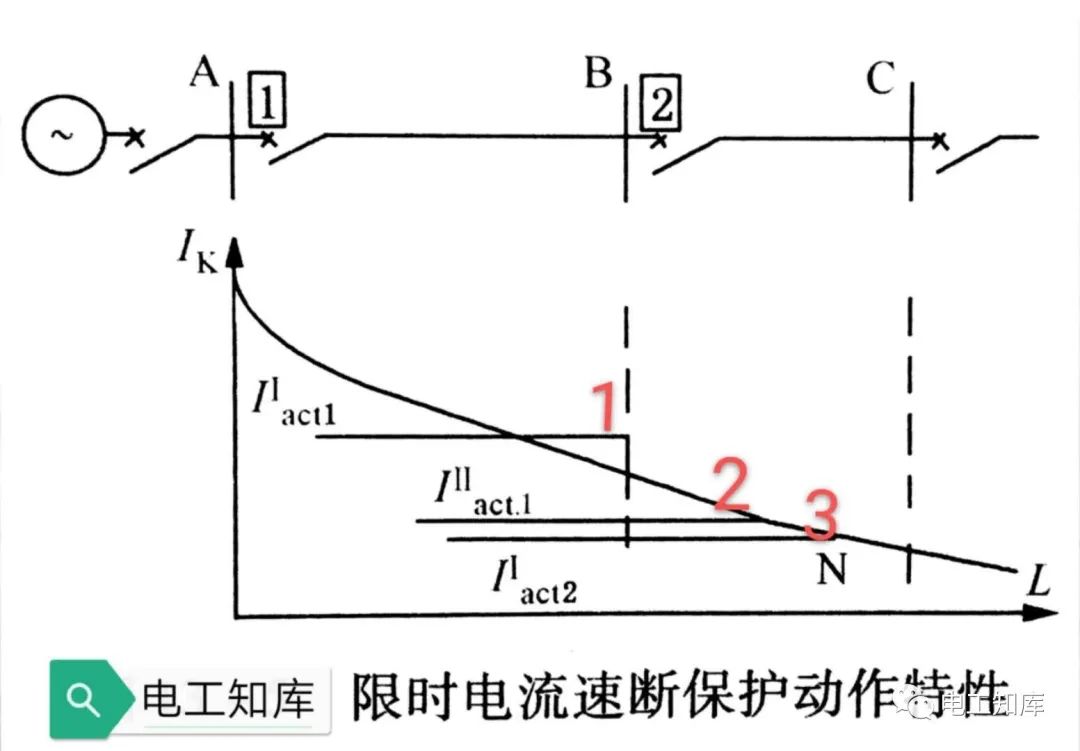 变压器