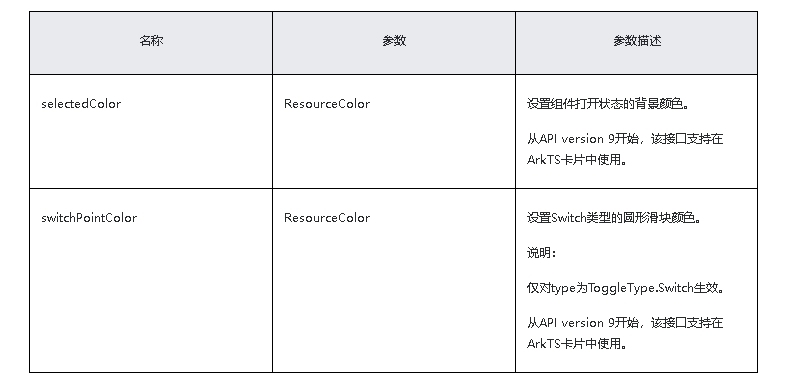 HarmonyOS/OpenHarmony原生应用-ArkTS万能卡片组件Toggle-开源基础软件社区