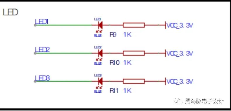 STM32