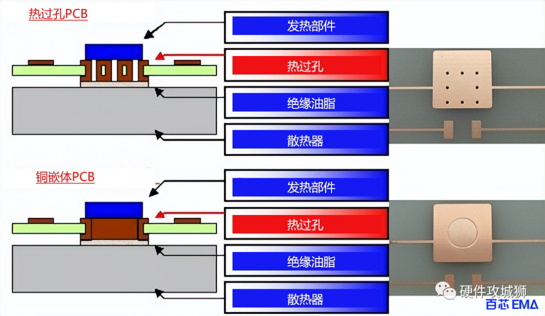 大功率