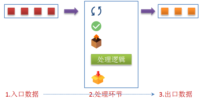 Java的Stream的常用知识