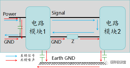 共模噪声