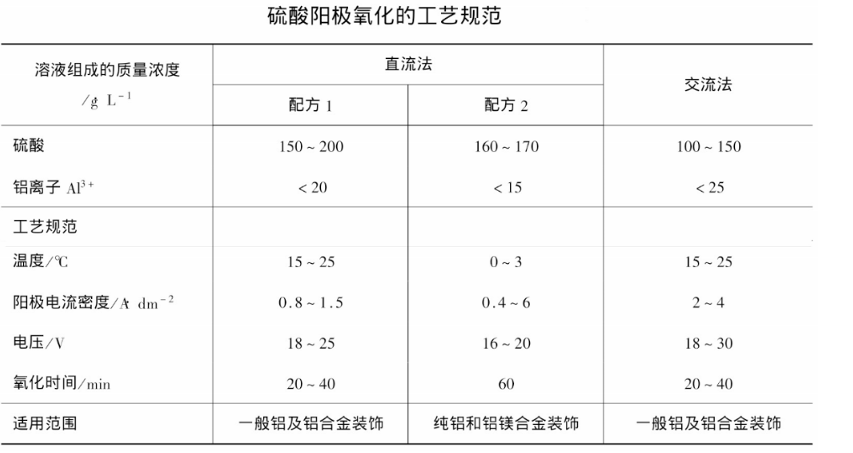 金属氧化膜