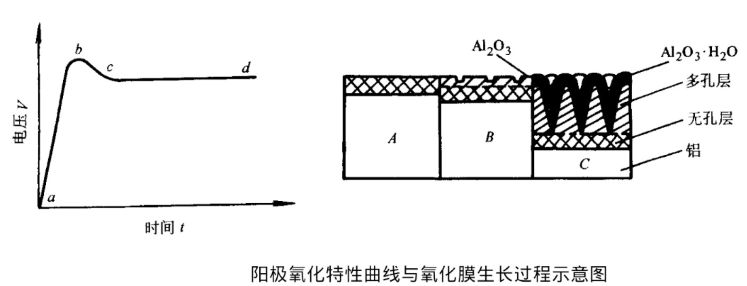 金属氧化膜