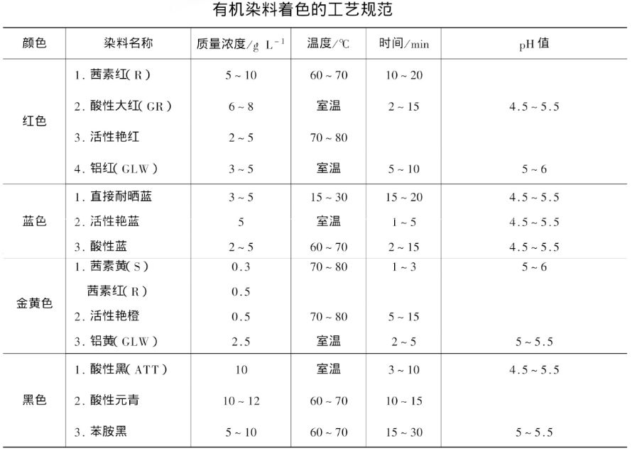 金属氧化膜