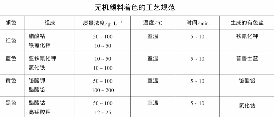 金属氧化膜