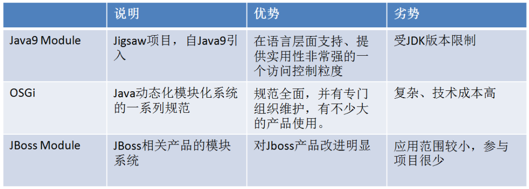 Java的模块系统定义