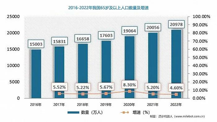 制造业