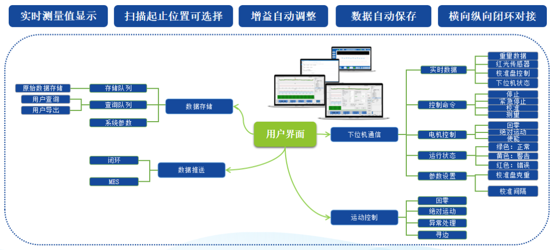 新能源汽车