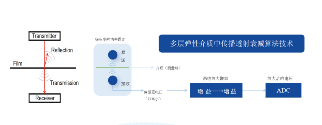 新能源汽车