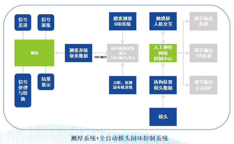 新能源汽车