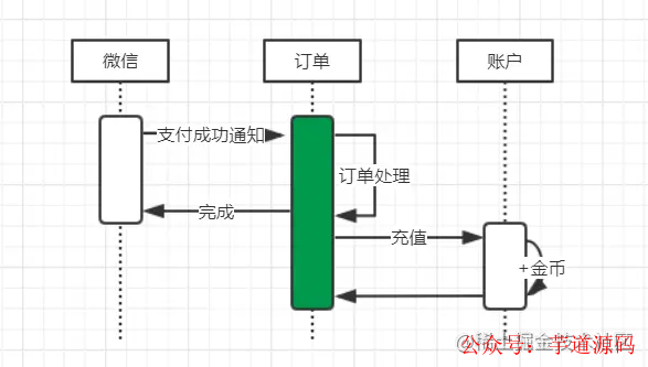 控制器