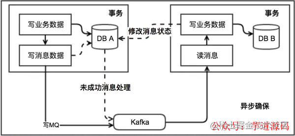 控制器