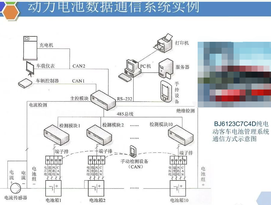 新能源汽车