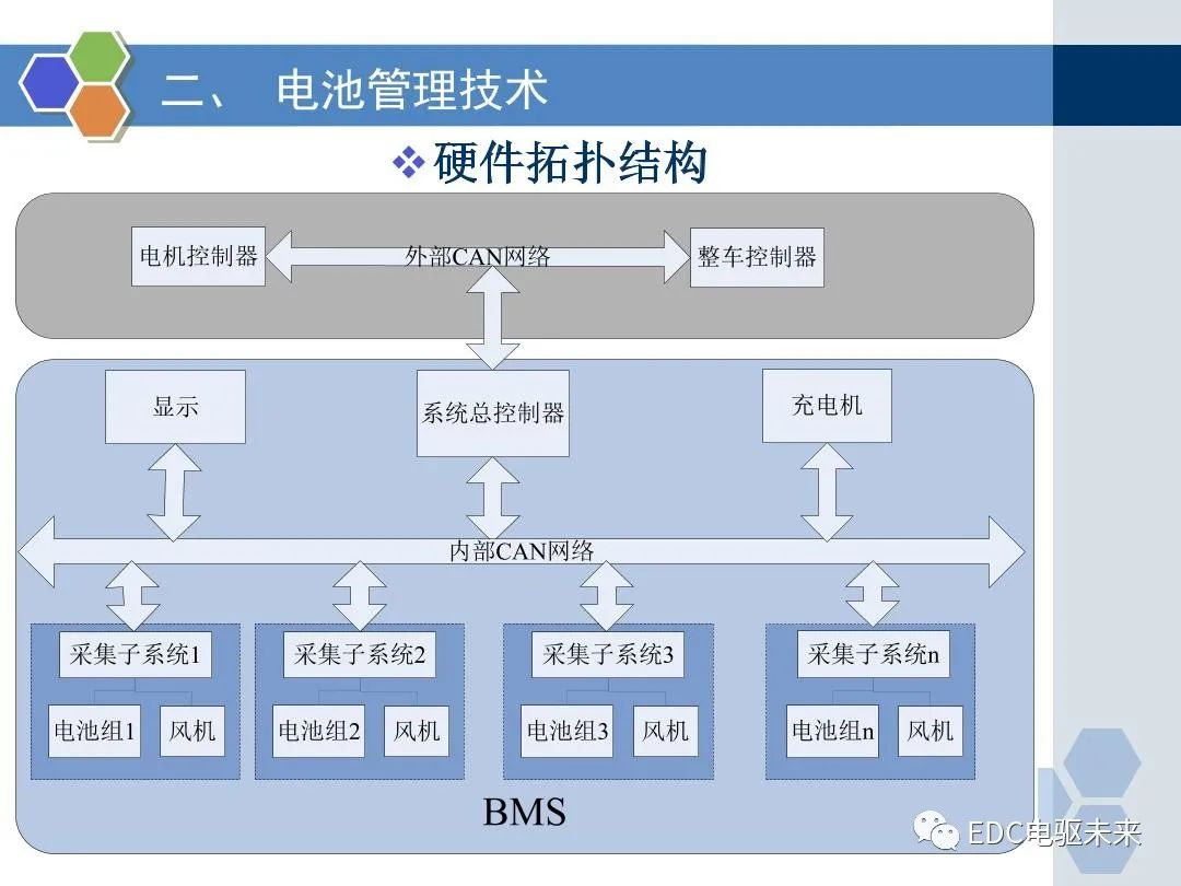 新能源汽车