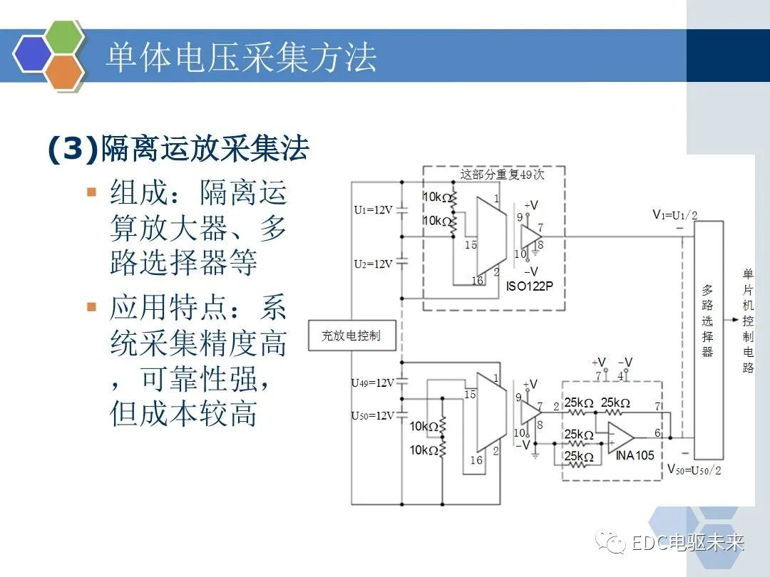 新能源汽车