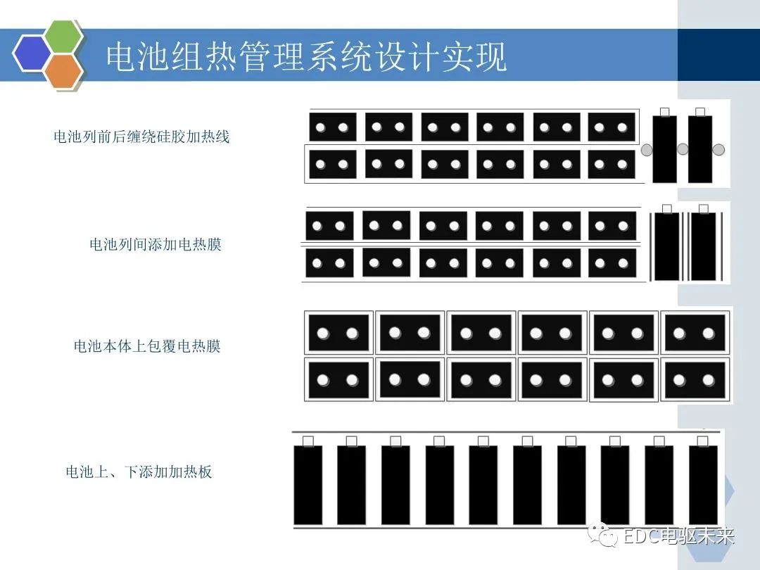 新能源汽车