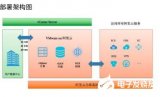 传统企业将<b class='flag-5'>VMware</b>迁移到阿里云弹性裸金属的最佳实践