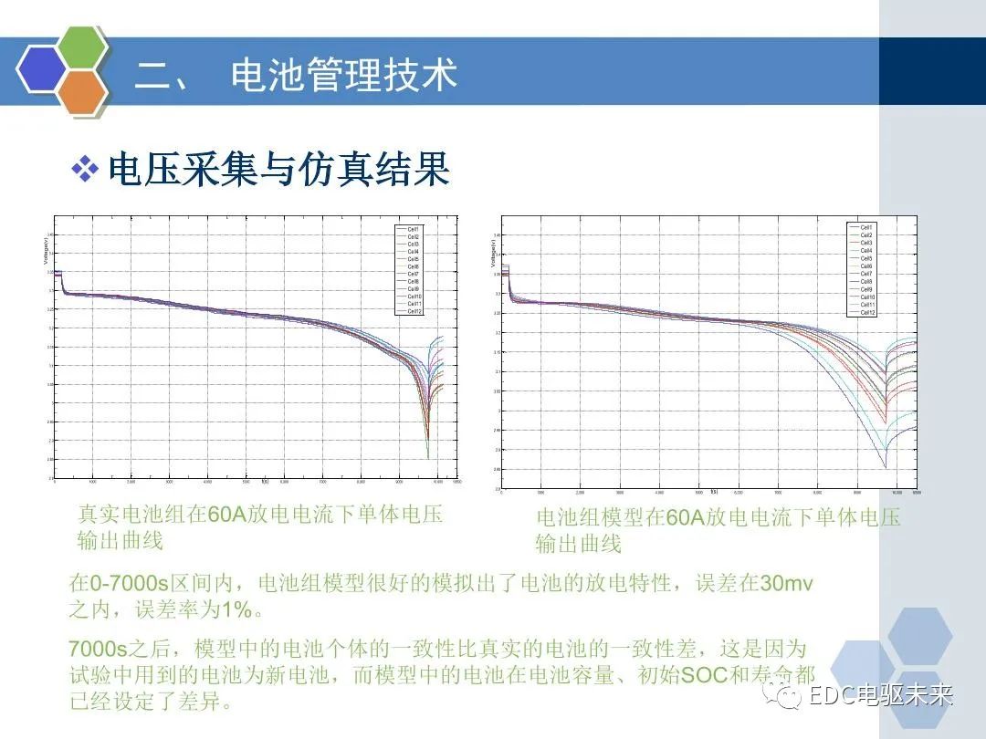 新能源汽车