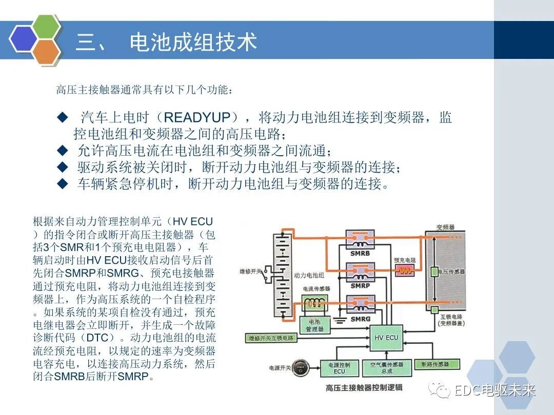 新能源汽车