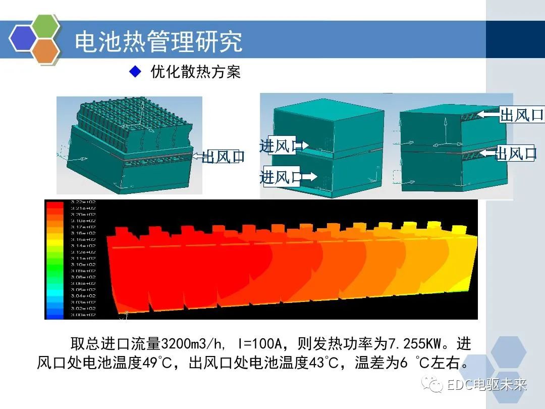 新能源汽车