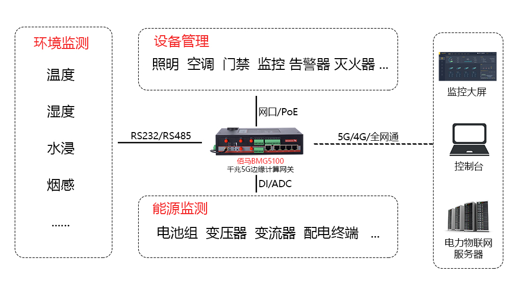 新能源儲能監測.jpg