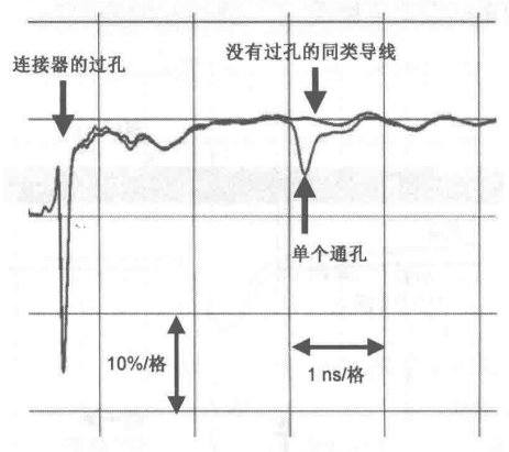 累加器